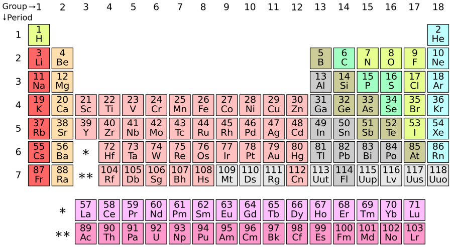 IUPAC+Announces+Four+New+Elements